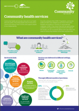 Community health services